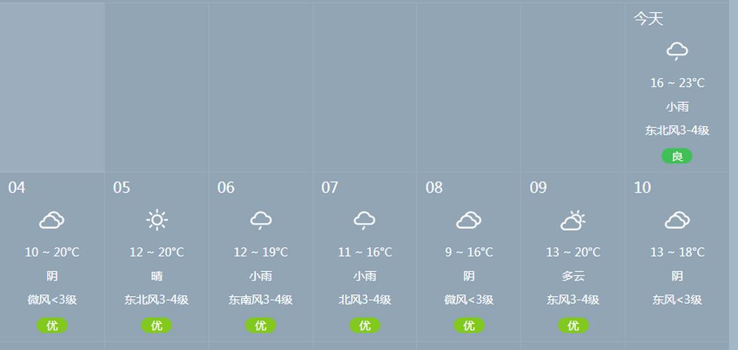 温州天气预报10天，温州天气预报10天准确天气情况查询？-第8张图片-优品飞百科