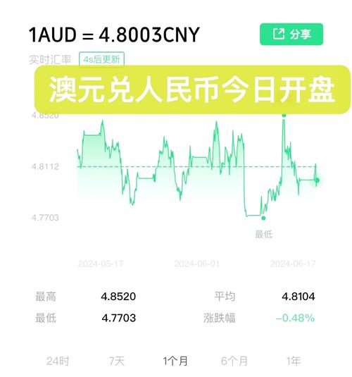 澳元疫情汇率，澳元疫情汇率走势？-第1张图片-优品飞百科