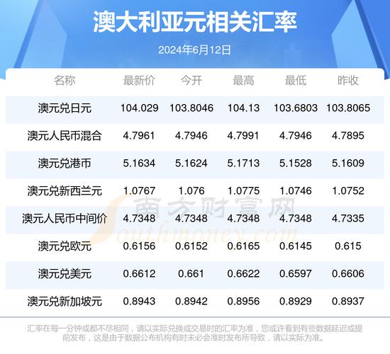 澳元疫情汇率，澳元疫情汇率走势？-第3张图片-优品飞百科