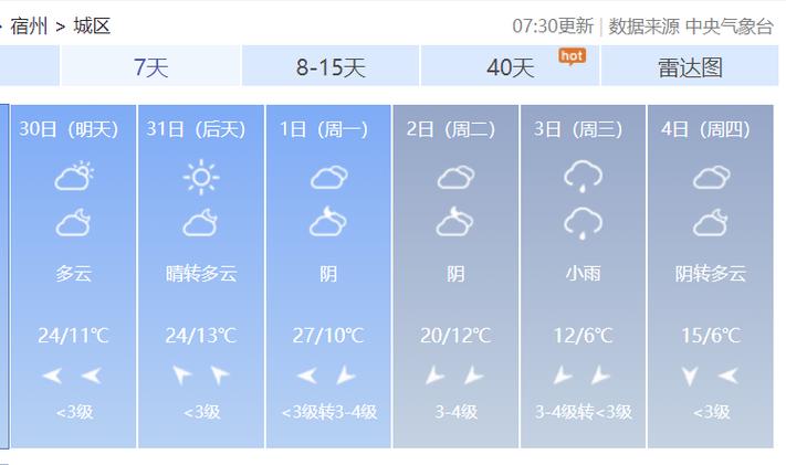 砀山天气预报查询，砀山天气预报一周天气-第1张图片-优品飞百科