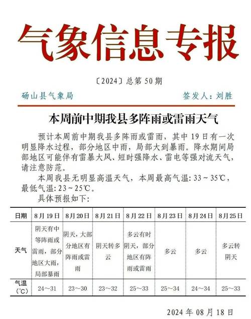 砀山天气预报查询，砀山天气预报一周天气-第4张图片-优品飞百科