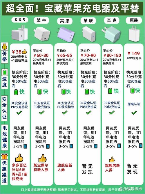 iphone8支持多少w充电，iphone8能接受多少功率的充电？-第1张图片-优品飞百科