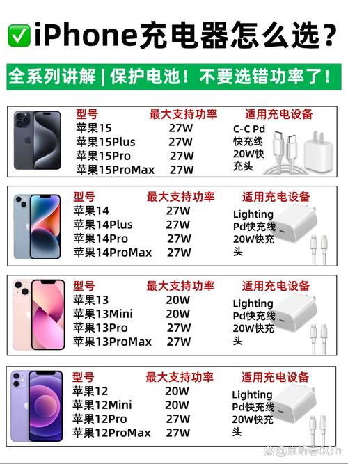iphone8支持多少w充电，iphone8能接受多少功率的充电？-第2张图片-优品飞百科