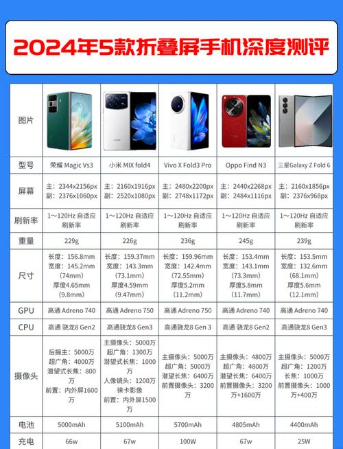 三星a60刷新率多少，三星a60最新版本更新？-第3张图片-优品飞百科