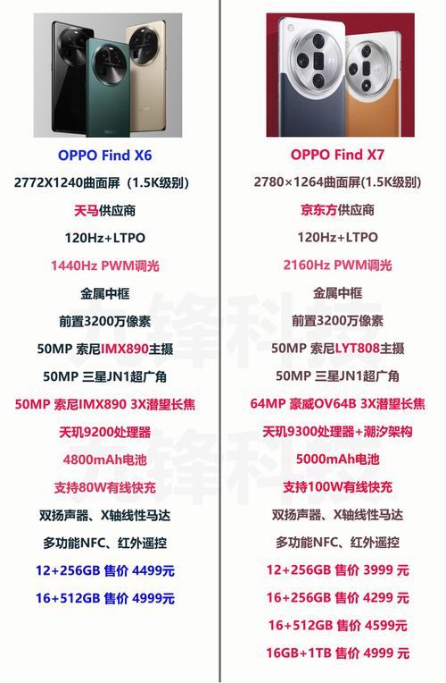 oppofindx5大概多少钱，oppofind5参数配置详情？