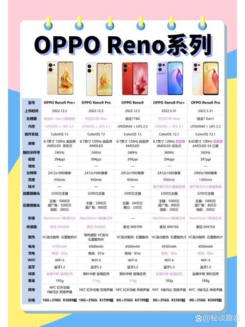 oppofindx5大概多少钱，oppofind5参数配置详情？-第2张图片-优品飞百科