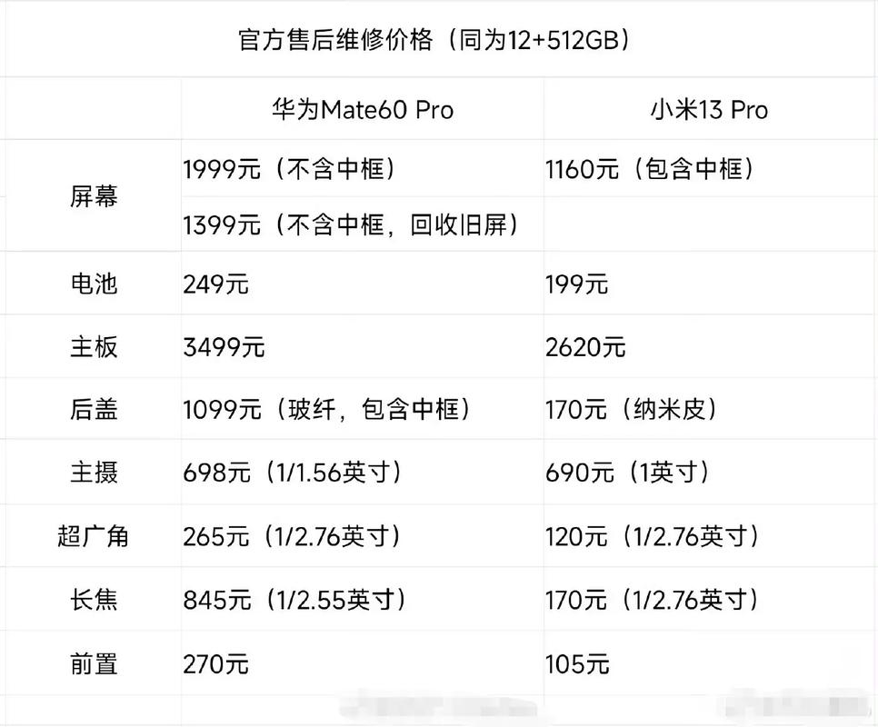 小米13屏幕多少钱一块，小米13换屏-第3张图片-优品飞百科