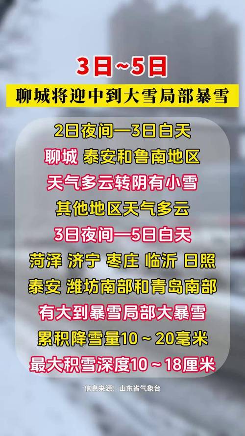 山东聊城天气预报？聊城未来40天天气预报？-第3张图片-优品飞百科