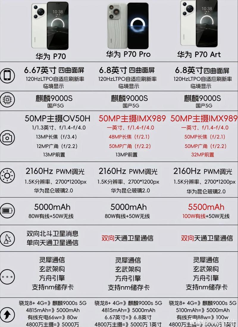 华为荣耀什么7？华为荣耀什么关系？-第2张图片-优品飞百科