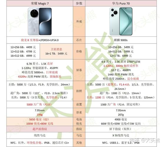 华为荣耀什么7？华为荣耀什么关系？-第6张图片-优品飞百科