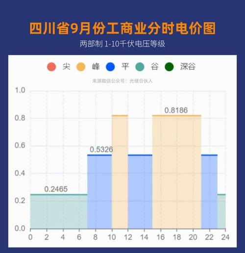 台式电脑24小时用多少度电，台式电脑24小时耗电量是多少-第2张图片-优品飞百科