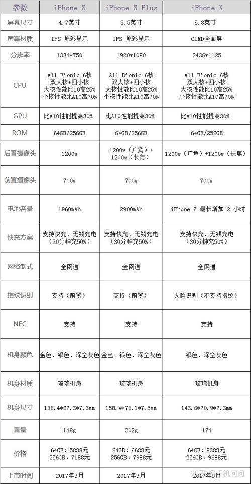 苹果8和苹果x哪个值得入手，苹果手机8和苹果x哪个好-第6张图片-优品飞百科