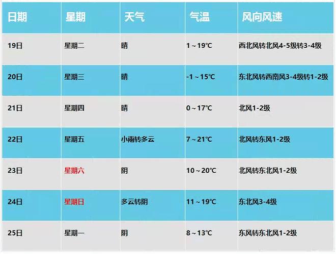 河北保定天气预报，河北保定天气预报15天查询-第1张图片-优品飞百科