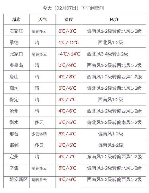 河北保定天气预报，河北保定天气预报15天查询-第7张图片-优品飞百科