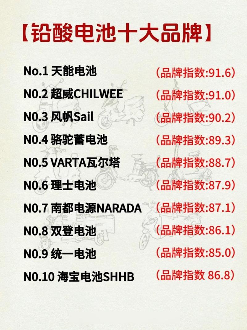 笔记本电池厂家排名，笔记本 电池 品牌？-第2张图片-优品飞百科