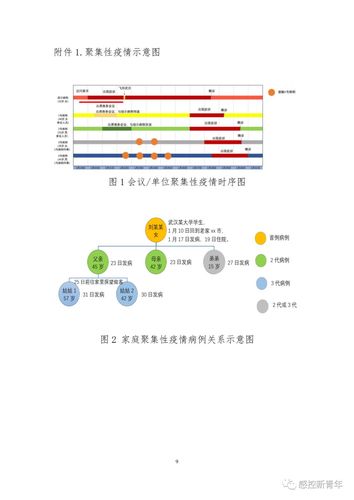 疫情市场调查，疫情调查的调查方案？-第2张图片-优品飞百科
