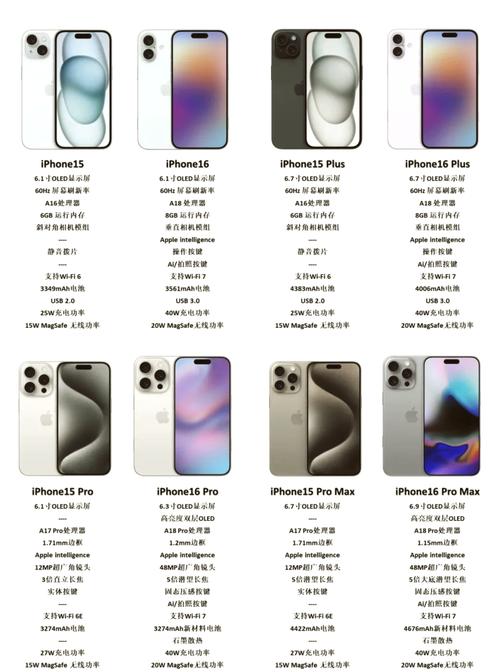 苹果6splus和苹果14对比？苹果6s和plus一样吗？-第2张图片-优品飞百科