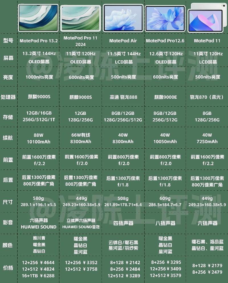 华为揽阅m2平板什么时候出的，华为揽阅m2平板怎么样-第1张图片-优品飞百科