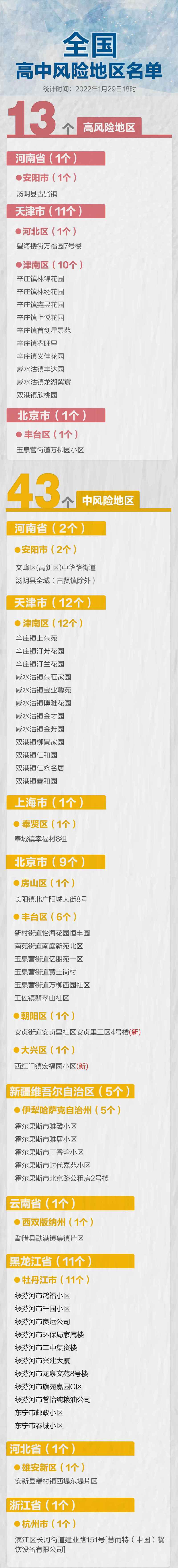 北京疫情风险更新，北京疫情风险提示-第2张图片-优品飞百科