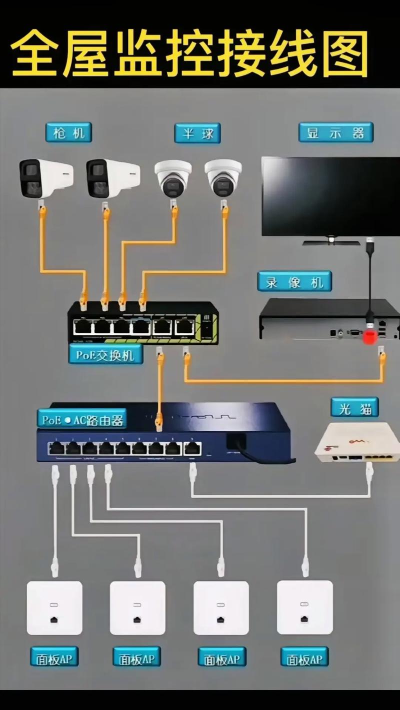 怎样安装家用摄像头监控系统？家用摄像头监控系统安装方法？-第1张图片-优品飞百科