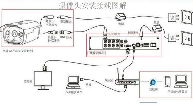 怎样安装家用摄像头监控系统？家用摄像头监控系统安装方法？-第5张图片-优品飞百科