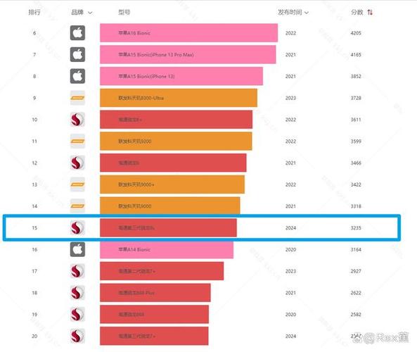 骁龙662什么水平，骁龙662的处理器怎么样-第2张图片-优品飞百科