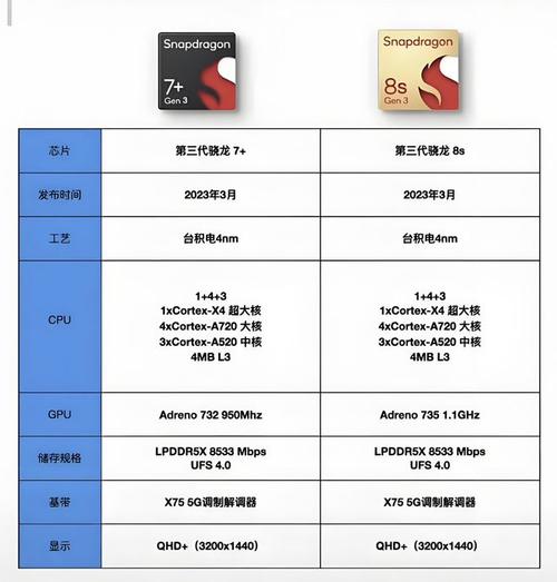 骁龙662什么水平，骁龙662的处理器怎么样-第4张图片-优品飞百科