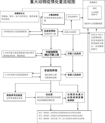 疫情动物发现，疫情动物会传染吗？-第2张图片-优品飞百科