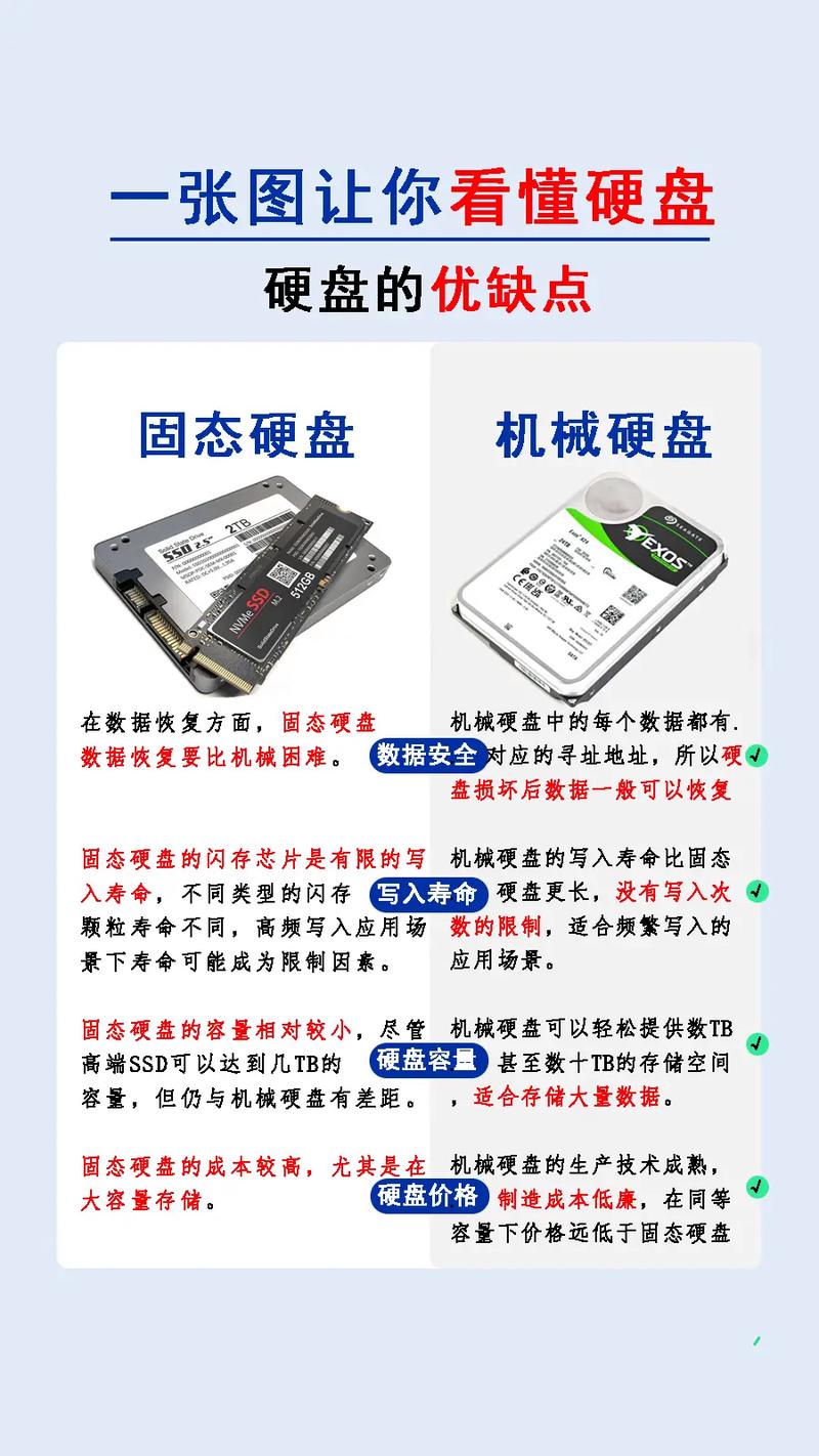 台式电脑硬盘怎么做移动硬盘？台式电脑硬盘怎么当移动硬盘用？-第6张图片-优品飞百科