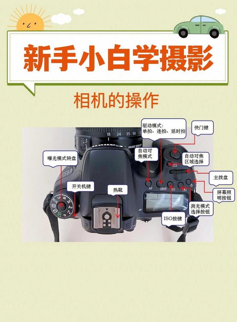 佳能70d自拍功能怎么用，佳能70d如何自拍-第4张图片-优品飞百科