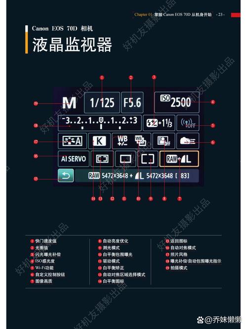 佳能70d自拍功能怎么用，佳能70d如何自拍-第5张图片-优品飞百科