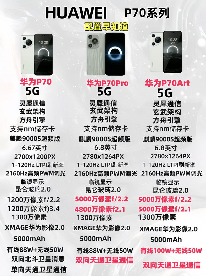 p7屏幕多大，p7的屏幕是多大的？