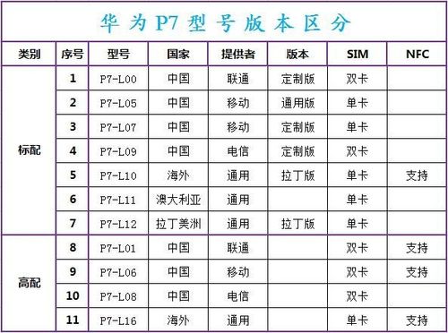 p7屏幕多大，p7的屏幕是多大的？-第3张图片-优品飞百科
