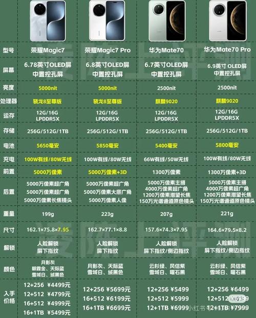 p7屏幕多大，p7的屏幕是多大的？-第4张图片-优品飞百科