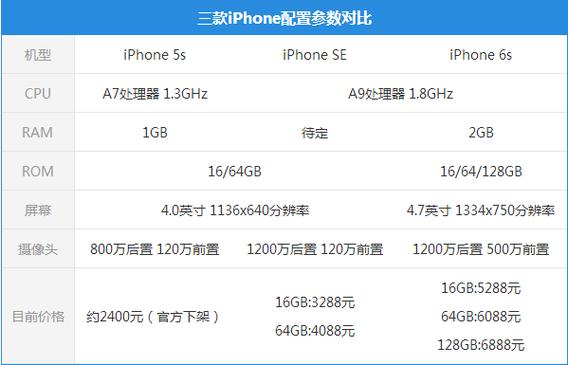 苹果5s系统比较高升到多少，苹果5s比较高能升级到什么版本？