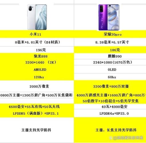 小米11pro降价最新消息，小米11pro费用下降？