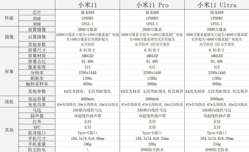 小米11pro降价最新消息，小米11pro费用下降？-第2张图片-优品飞百科