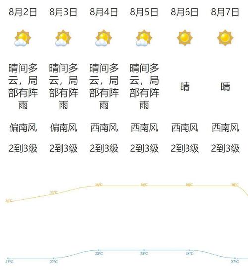 江门天气预报一周，天气预报 江门市-第3张图片-优品飞百科