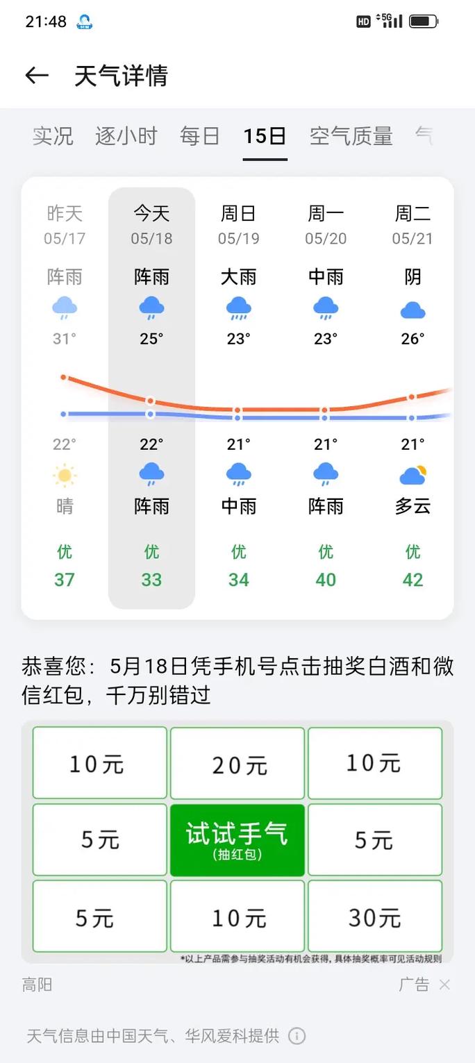 江门天气预报一周，天气预报 江门市-第4张图片-优品飞百科
