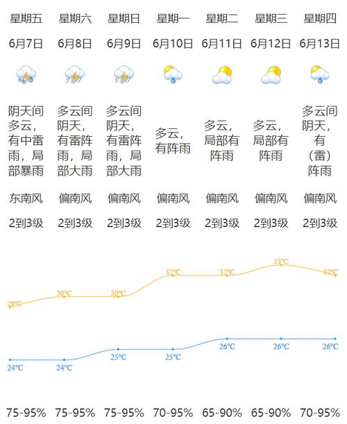 江门天气预报一周，天气预报 江门市-第5张图片-优品飞百科