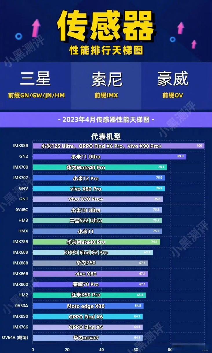 索尼imx传感器2018排名？索尼imx传感器参数？-第2张图片-优品飞百科