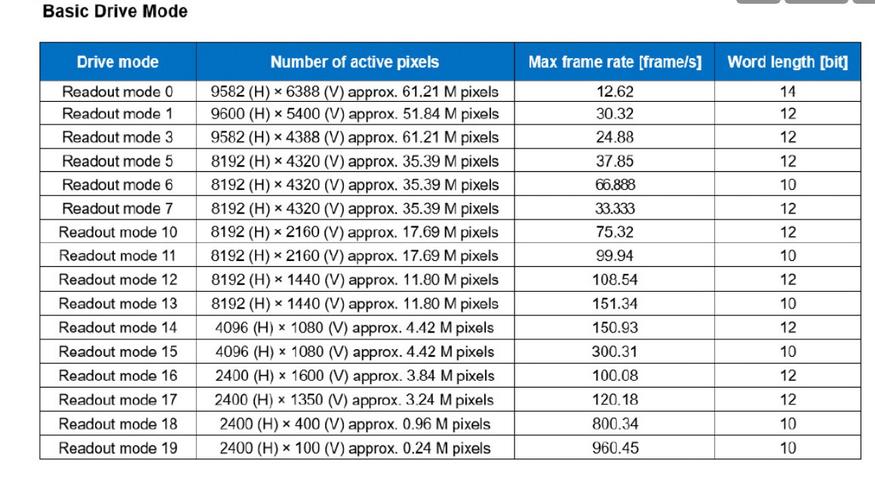 索尼imx传感器2018排名？索尼imx传感器参数？-第5张图片-优品飞百科
