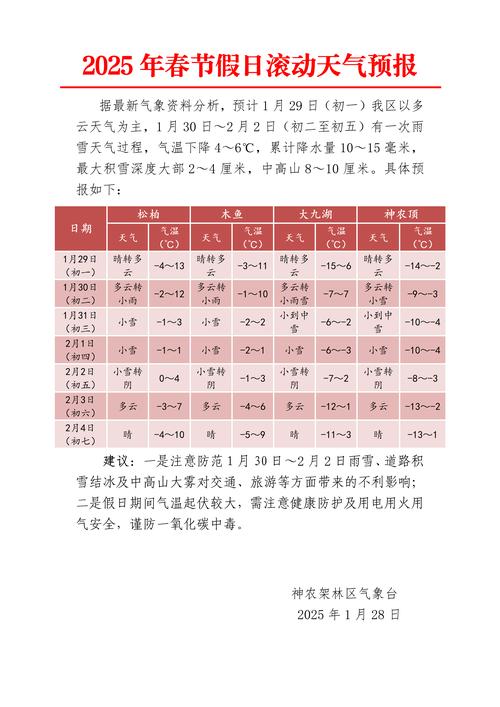 安徽宿州天气预报？安徽宿州天气预报十五天？-第5张图片-优品飞百科