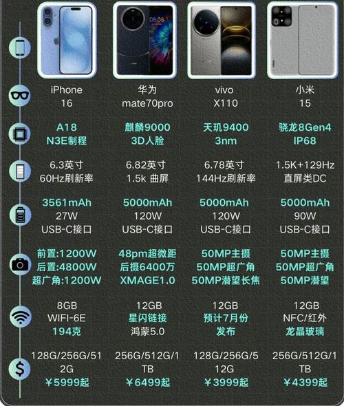 华为nova3跑分多少万，华为nova3能跑多少分？-第5张图片-优品飞百科