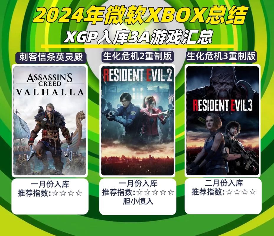 xbox游戏费用对比ps4,xbox和ps游戏费用-第5张图片-优品飞百科 xbox游戏费用对比ps4,xbox和ps游戏费用-第5张图片-优品飞百科