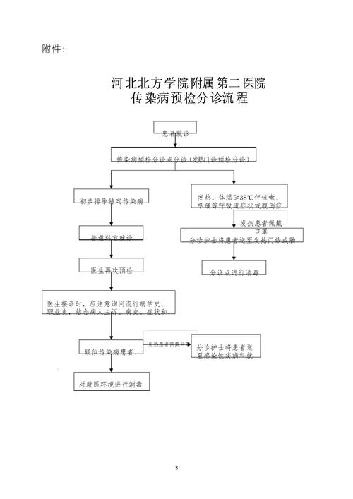 疫情防止医院交叉，疫情期间,为防止交叉感染-第4张图片-优品飞百科