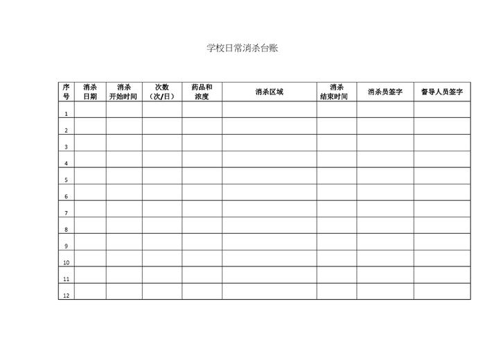 疫情安全台账？疫情防控安全隐患排查台账？-第2张图片-优品飞百科