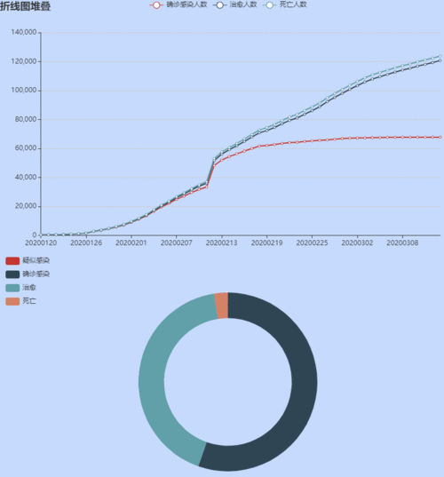疫情安全台账？疫情防控安全隐患排查台账？-第3张图片-优品飞百科