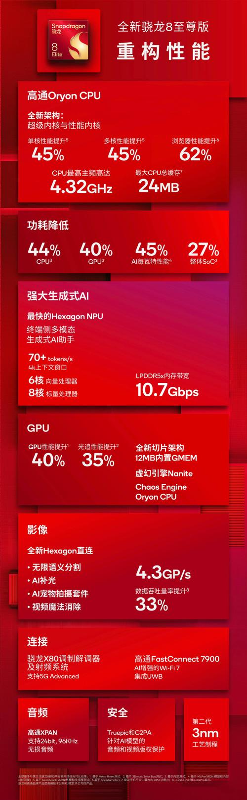 骁龙439是什么档次，骁龙439相当于骁龙多少？