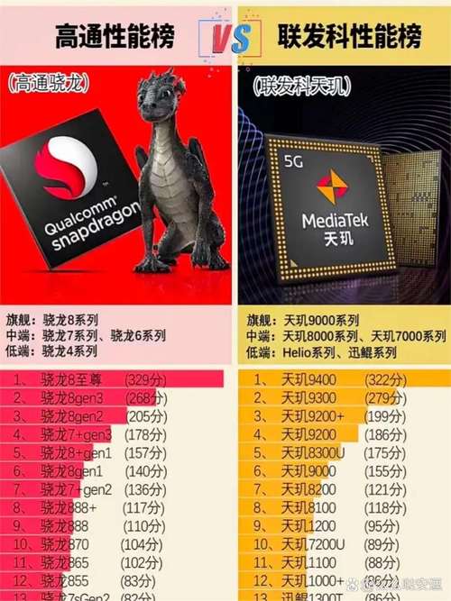 骁龙439是什么档次，骁龙439相当于骁龙多少？-第3张图片-优品飞百科